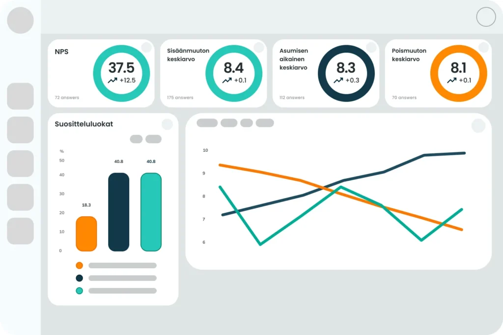 Kuvitus WheelQ'n ohjausnäkymästä, jossa graafit esittelevät koko asiakaspolun seurannan.