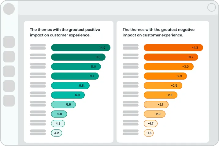 Illustration of WheelQ customer experience impact analytics charts